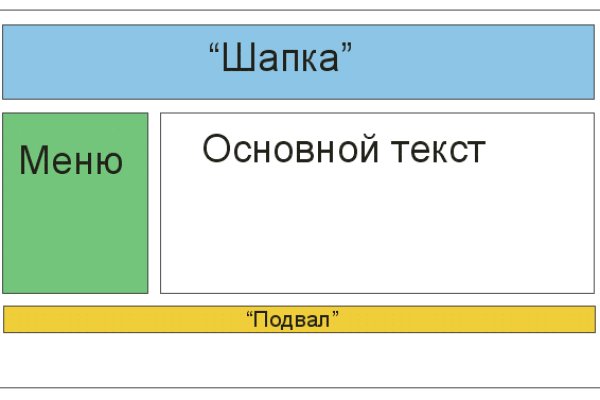 Актуальные ссылки кракен 2025