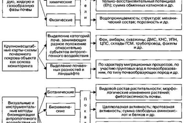 Кракен мефедрон