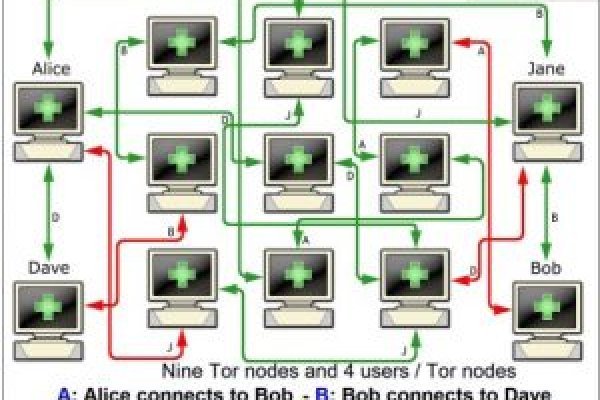 Kraken com darknet