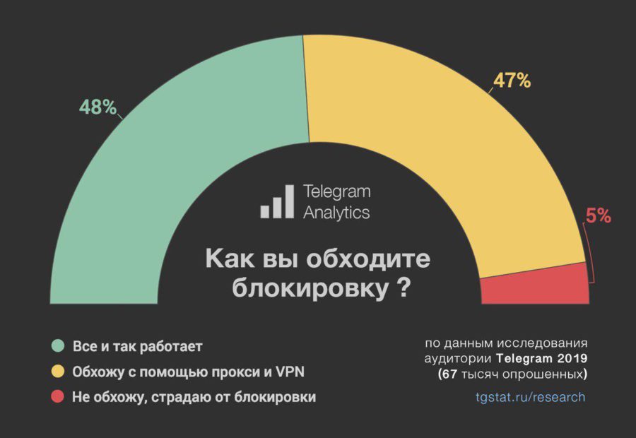 Kraken online